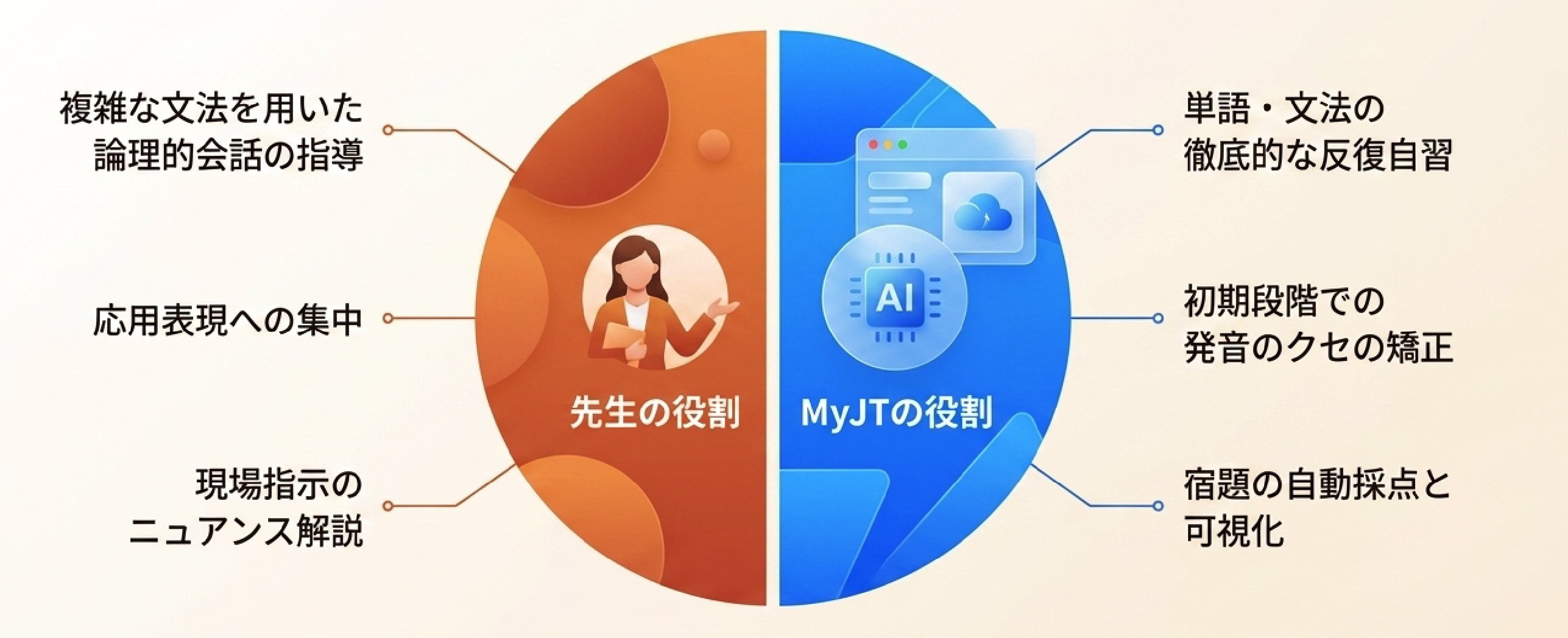 先生とAIの役割分担